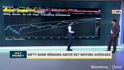 Analysts Decode Charts Of Bajaj Finance, Ajanta Pharma & The Nifty Bank