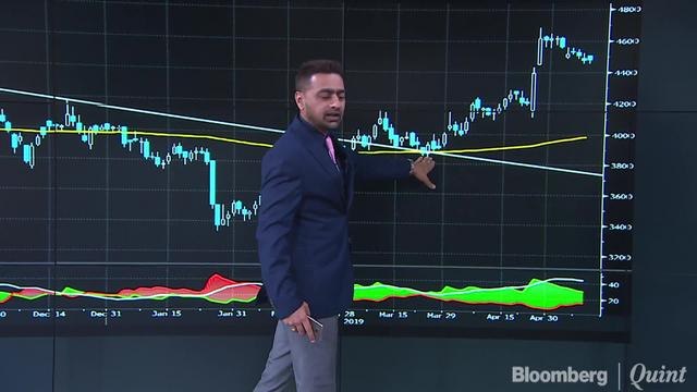 Analysts Decode Charts Of Kotak Bank, BEL, LIC Housing & More