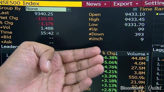 Sensex, Nifty Close Lower For Sixth Straight Session