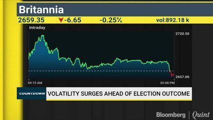 HDFC Life Explains Their Underweight Stance On Consumption