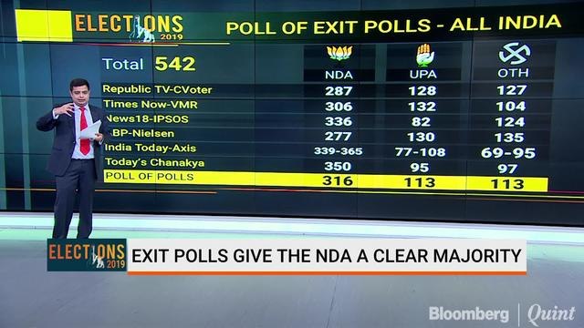 Exit Polls Give The NDA A Clear Majority