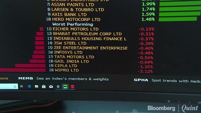 Sensex, Nifty Close At Record Highs; Jet Airways Slumps 8%