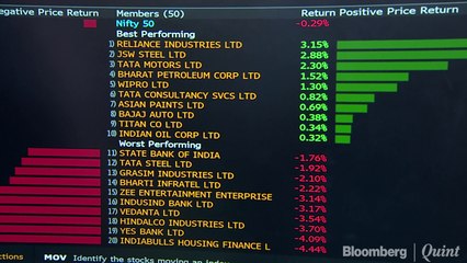 Sensex, Nifty End Lower After Hitting New Highs