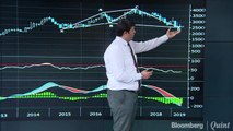 Analysts Decode The Charts Of SAIL, Eicher, BPCL & Reliance Industries