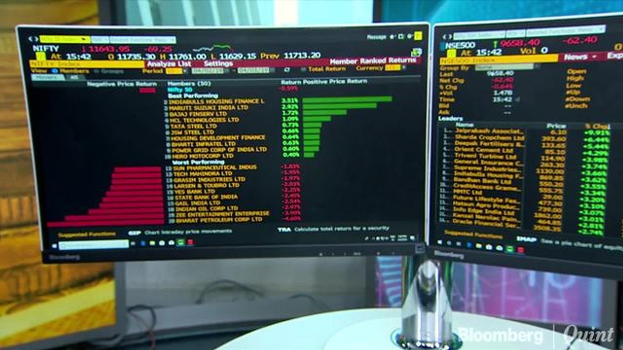 Sensex, Nifty Halt Record Run Ahead Of RBI Policy video Dailymotion