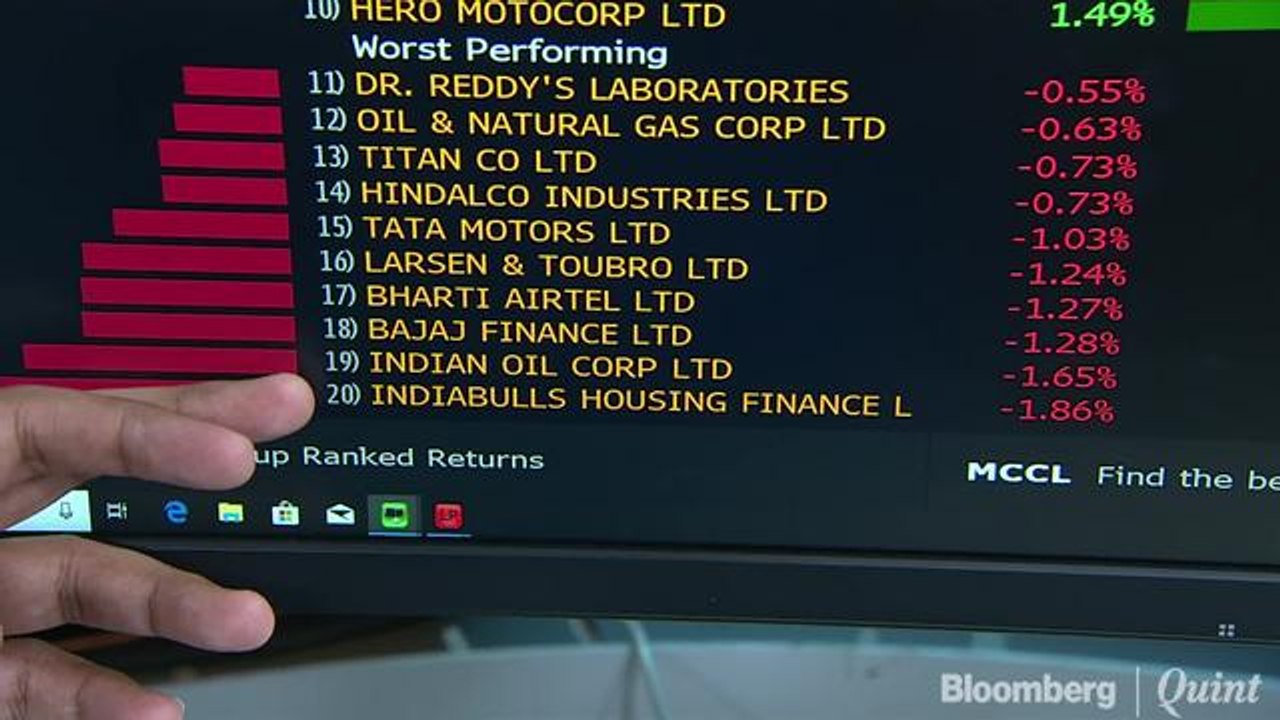 Sensex, Nifty Halt Longest Weekly Gaining Streak In Over A Year