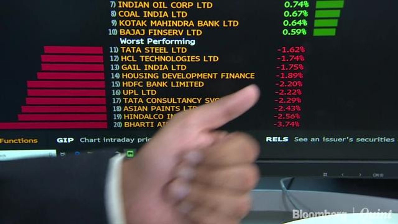 HDFC Twins, RIL Drag Sensex Lower; Nifty Ends Below 11,600