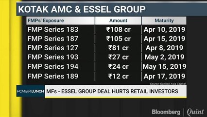 FMP Issue: Good Part Of Investors' Money Will Be Returned, Says Dhirendra Kumar