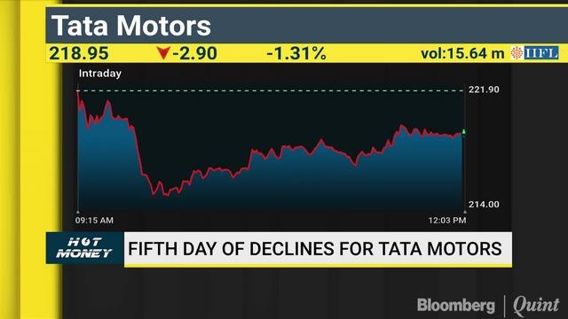 Analysts Decode Charts For HCL Tech, HPCL, Dr Reddy's & Dabur