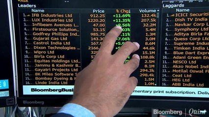 Rate Cut Hopes Help Sensex, Nifty Wipe Out Early 2019 Losses