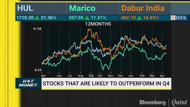 Analysts Share Their Q4 Expectations; Three Investment Bets For One Year