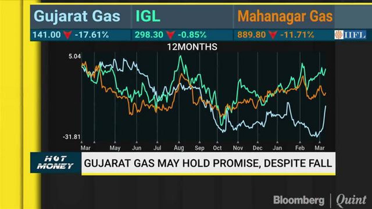 What's keeping analysts bullish on Gujarat Gas?...