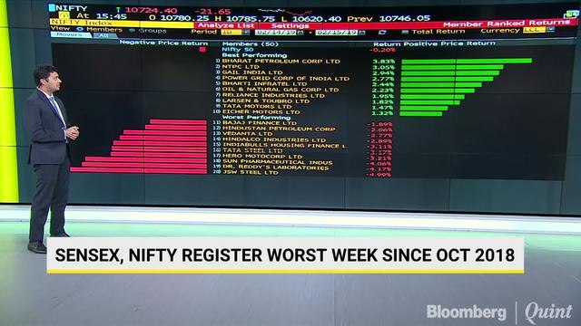 Sensex, Nifty Have Worst Week Since October 2018
