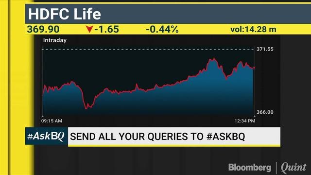 A Good Time To Invest In Banks? #ASKBQ