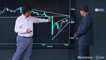 Sell On Rallies Stocks, Stocks Headed For Breakouts & More