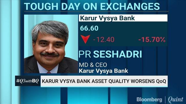 Karur Vysya Bank Falls 20% After Q3 Asset Quality Worsens