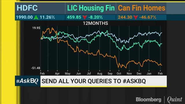 Right Time To Invest In HPCL, Indian Oil & Yes Bank? #AskBQ
