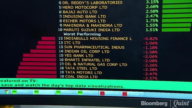Sensex, Nifty Clock Best Four-Day Rally In Over Two Weeks