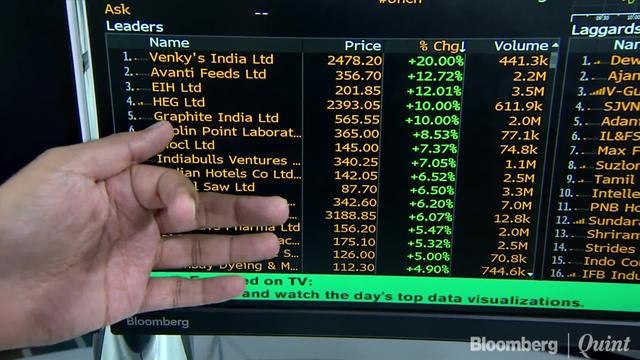 Sensex, Nifty Clock Best Single-Day Gains In 2019 Ahead Of Budget