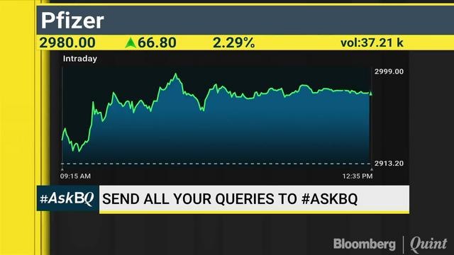 Best Realty Stocks To Bet On For Long Term? #AskBQ