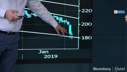 Using Technical Chart To Determine Direction Of The Stock