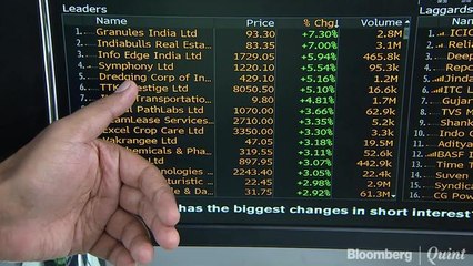 Sensex, Nifty Fall For Second Day Led By Decline In ITC