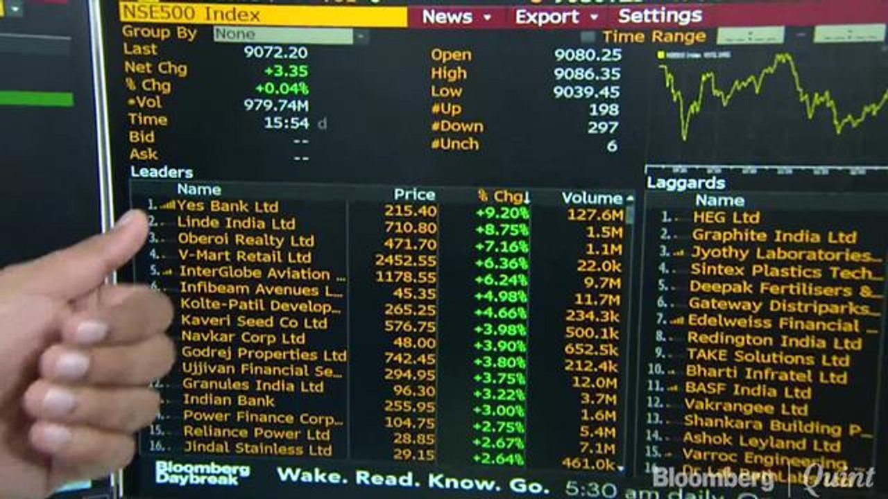 Yes Bank Helps Sensex, Nifty Snap Two-Day Losing Streak