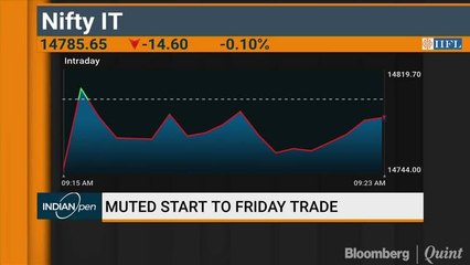 Slightest Of Earnings Miss Could Trigger Bigger Selloff: Axis Mutual Funds