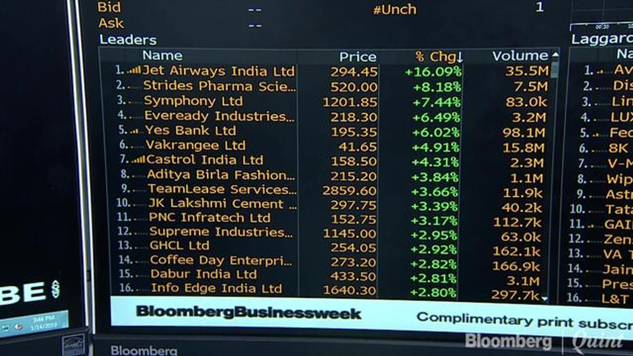 Markets Falter Third Day In A Row