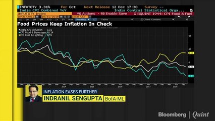 Retail Inflation Falls To A 13-Month Low