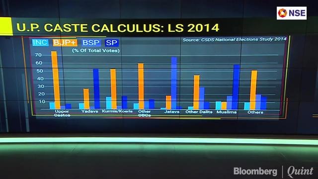 2019 Polls: Impact Of Mayawati-Akhilesh Alliance