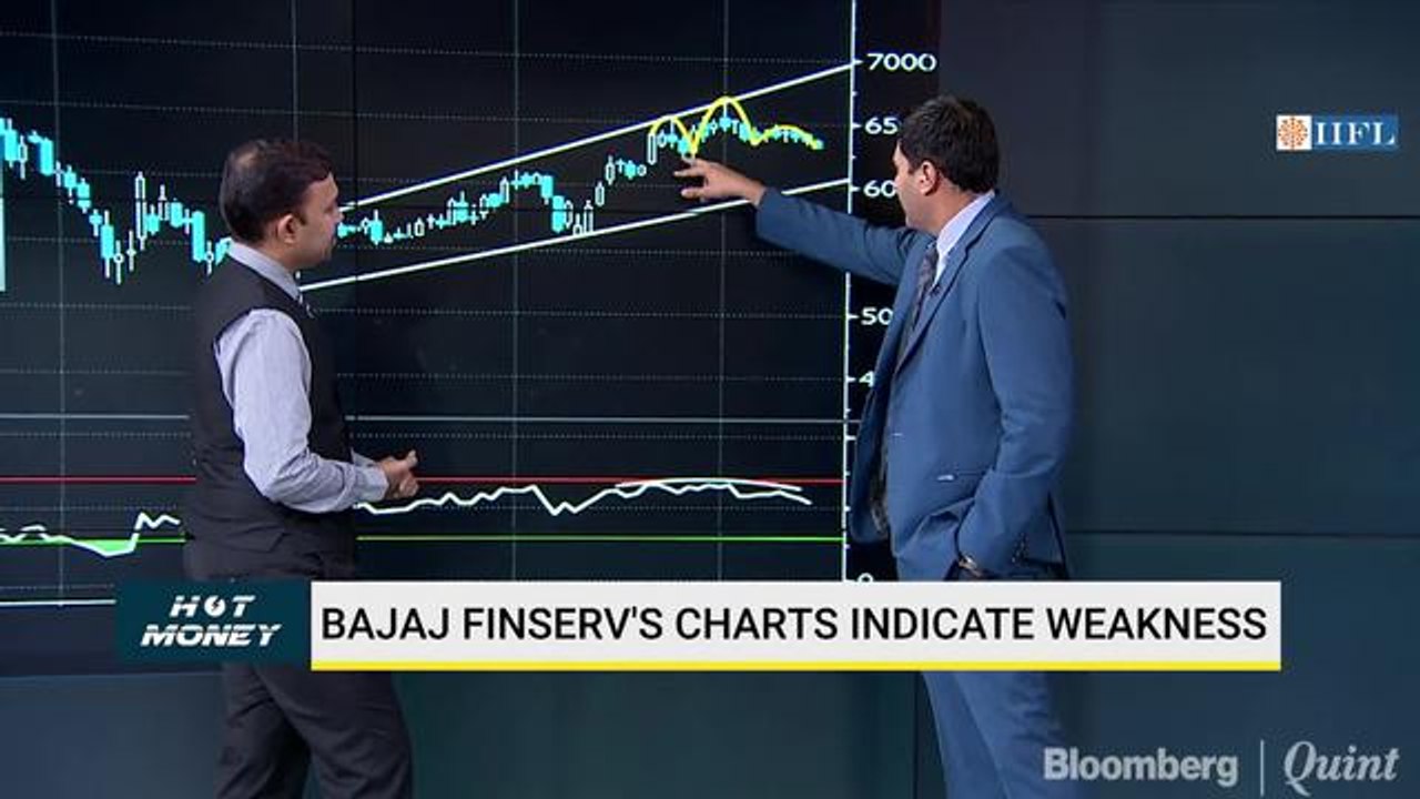 What Do Charts Of ONGC, Bajaj Finserv & Praj Industries Indicate