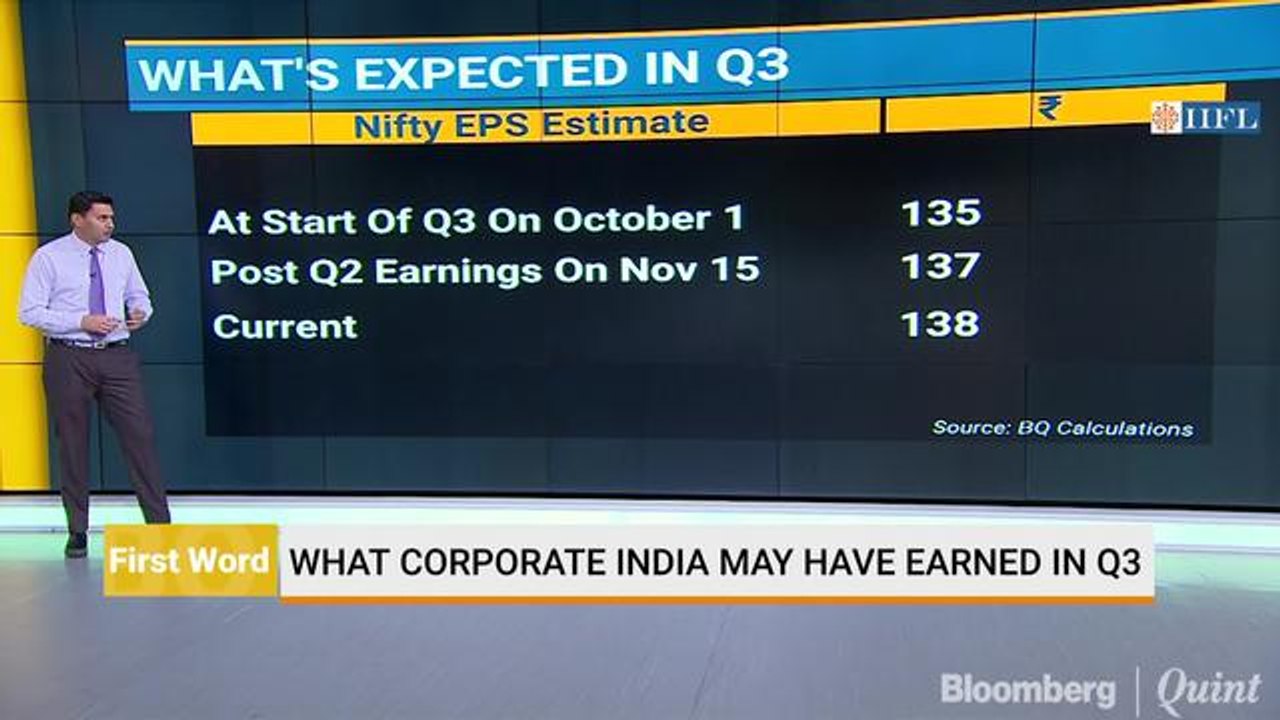 What Corporate India May Have Learned In Q3