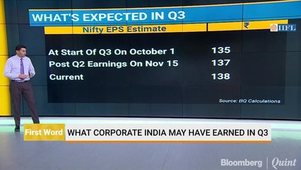 What Corporate India May Have Learned In Q3