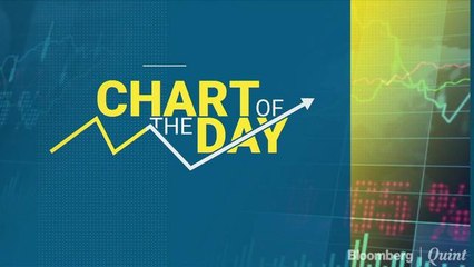 HDFC Group Overtakes Tata Group To Become India’s Largest