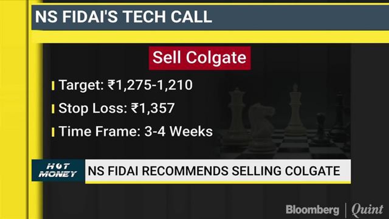 Identifying Gap-Ups And Gap-Downs On Technical Chart