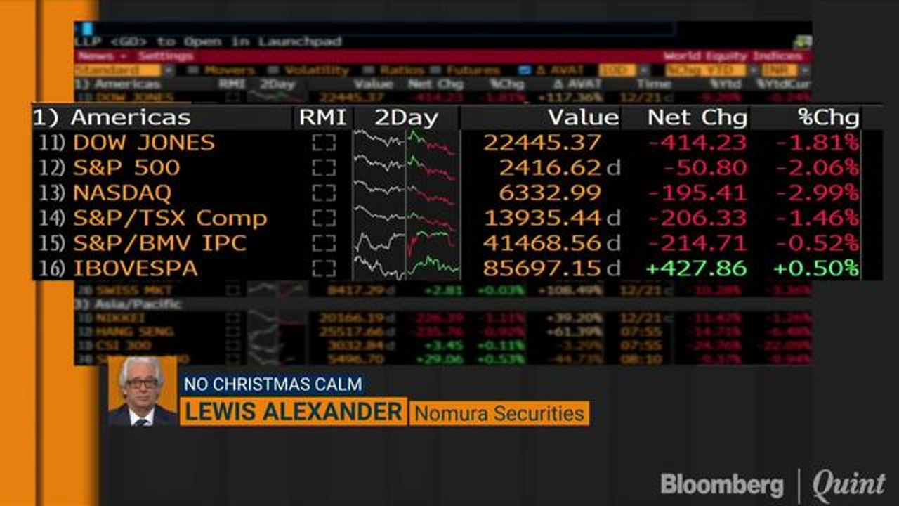 Negativity In Financial Markets Not In Sync With U.S. Economy: Lewis Alexander