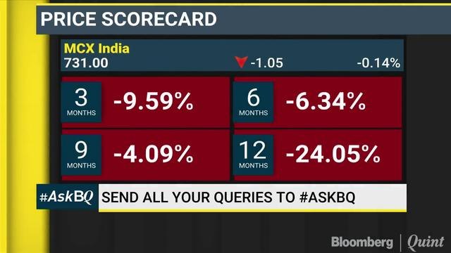 Exit NBFCs & Enter PSU Banks? #AskBQ