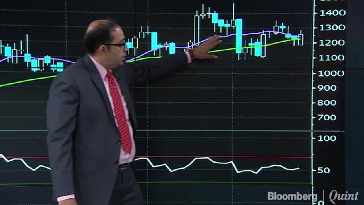 Analysts Debate On The Technical Indicators Best Suited For You