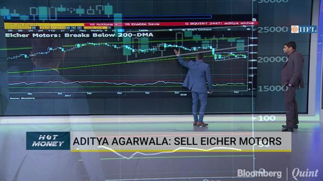 Eicher Motors Chart Indicates Weakness Ahead