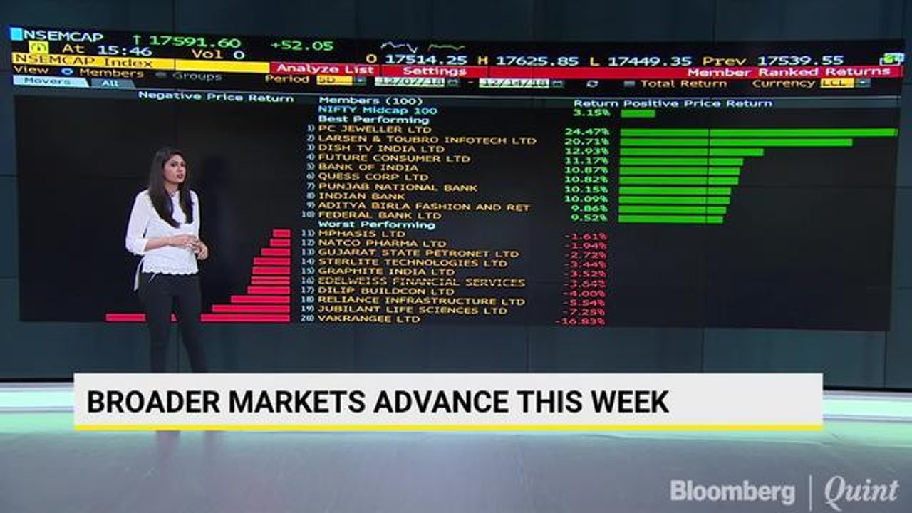 Stocks Fall, Bonds Rally as Growth Fears Multiply