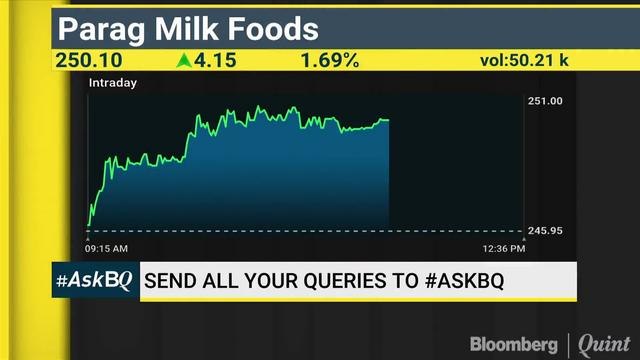 Are NBFCs A Good Play? #AskBQ