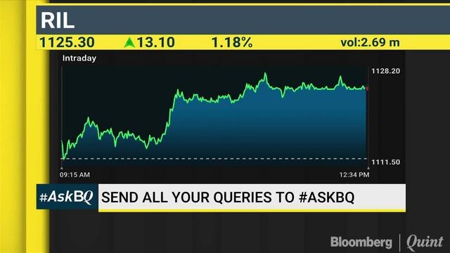 Kotak Mahindra Bank & Vedanta: Key Levels To Watch Out For? #AskBQ