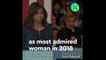 Michelle Obama Is America's Most Admired Woman
