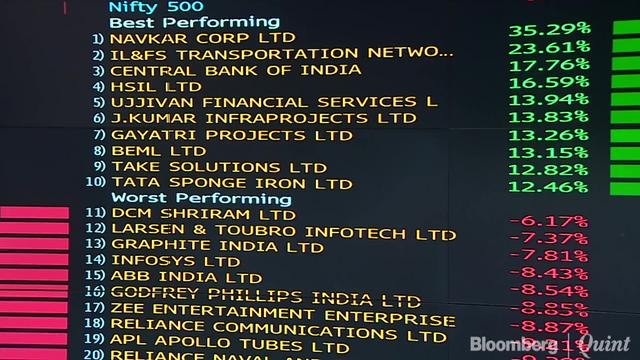 Sensex Slumps Nearly 700 Points On Weak Global Markets