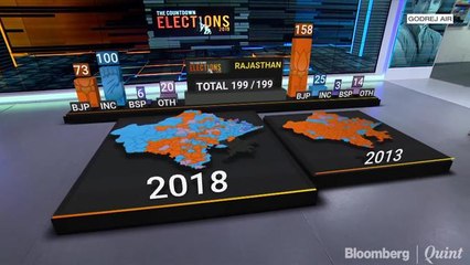 Impact Of Five State Elections On 2019 Polls