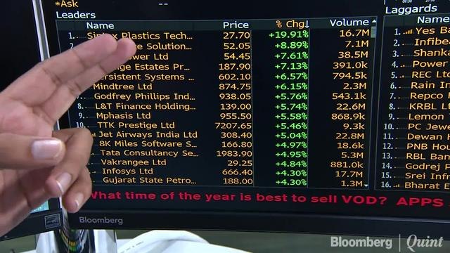 Sensex, Nifty End Higher For Third Day; Jet Airways Jumps Nearly 9%