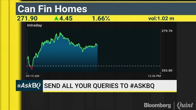 CanFin Homes, CARE Ratings & HDFC AMC: Buy, Hold Or Sell? #AskBQ