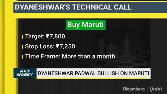 Analysts' Views On Colgate, La Opala, L&T Finance And More On Hot Money Technicals
