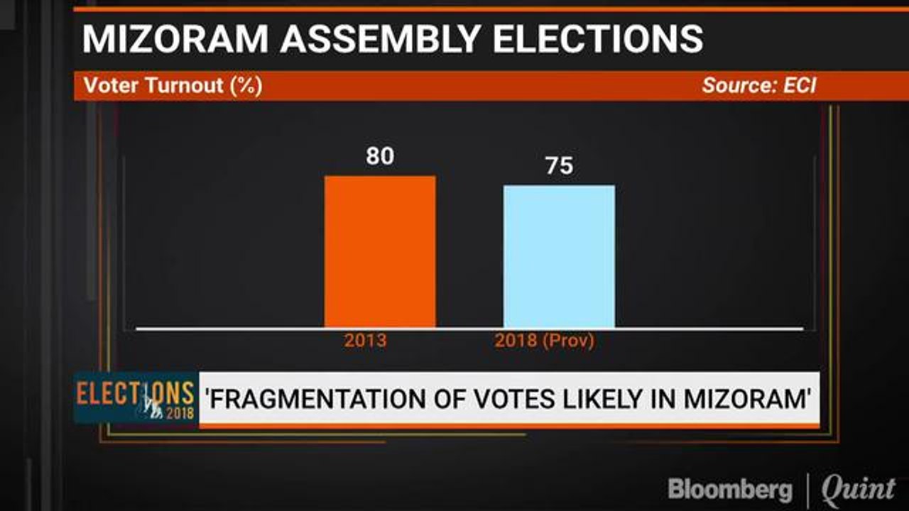 Can BJP Make Inroads Into Mizoram?